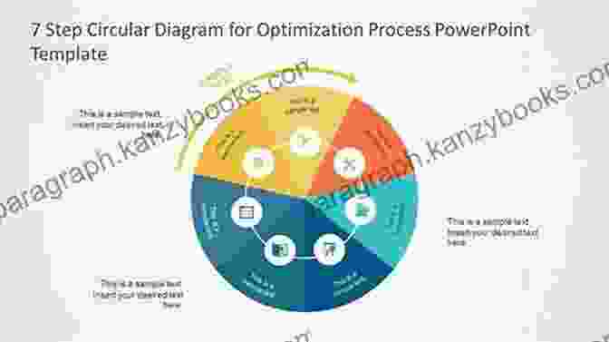 A Diagram Showing The Video Optimization Process Video Marketing: Create Engaging Video Campaigns To Drive Brand Growth And Sales