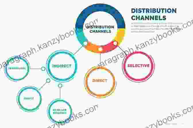 A Map Showing Various Video Distribution Channels Video Marketing: Create Engaging Video Campaigns To Drive Brand Growth And Sales