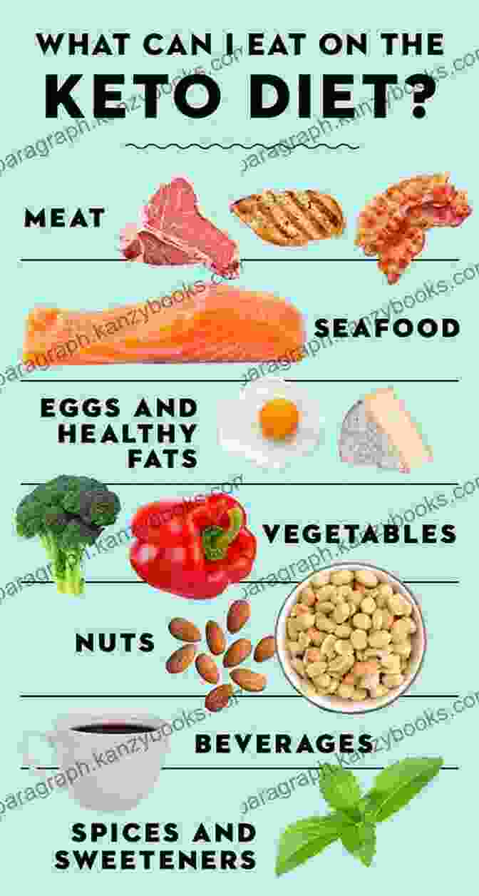 A Variety Of Keto Friendly Foods, Including Meats, Cheeses, Vegetables, And Nuts. Keto Your Way Julie Smith