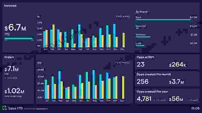 A Video Analytics Dashboard Showing Performance Metrics Video Marketing: Create Engaging Video Campaigns To Drive Brand Growth And Sales