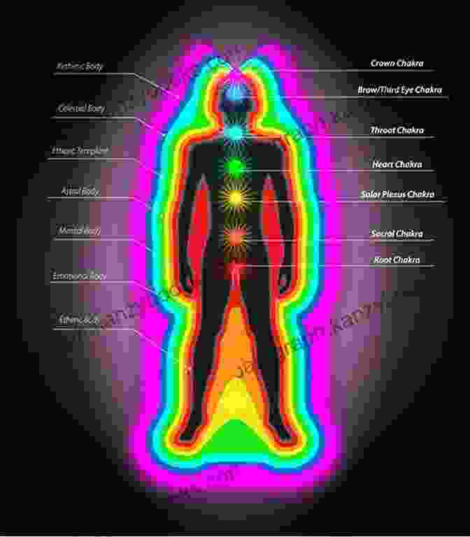 Aura Colors Chart In Focus Auras: Your Personal Guide