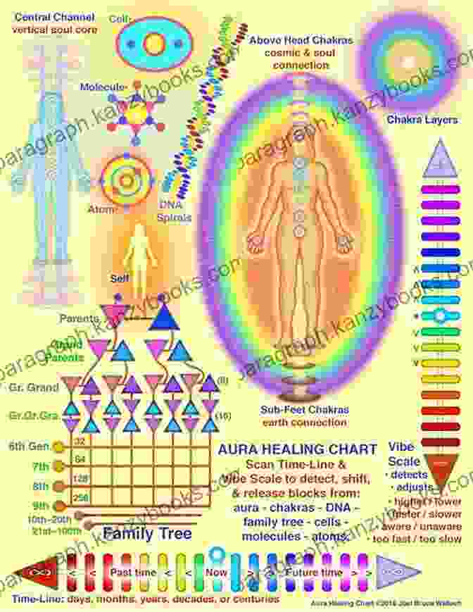 Aura Healing Techniques In Focus Auras: Your Personal Guide