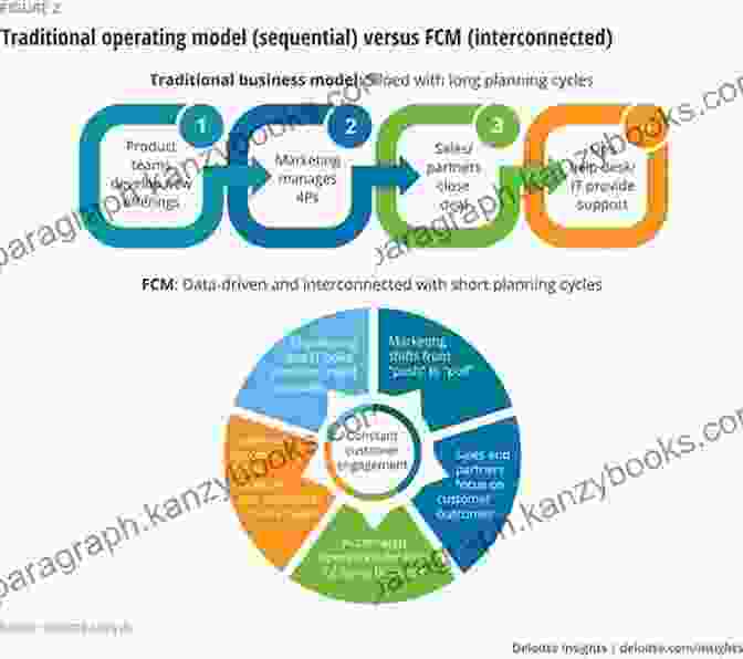 Business Operations And Product Analytics Relationship Advances In Business Operations And Product Analytics: Cutting Edge Cases From Finance To Manufacturing To Healthcare (FT Press Analytics)