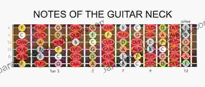 Circle Of Fifths Guitar: How To Memorize The Fretboard: Quickly And Easily Learn The Notes On The Guitar Neck (Beginner Guitar Books)