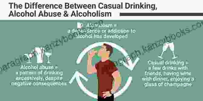 Comparative Diagram Highlighting The Similarities And Differences Between Alcohol And Caffeine Intoxication Buzz: The Science And Lore Of Alcohol And Caffeine