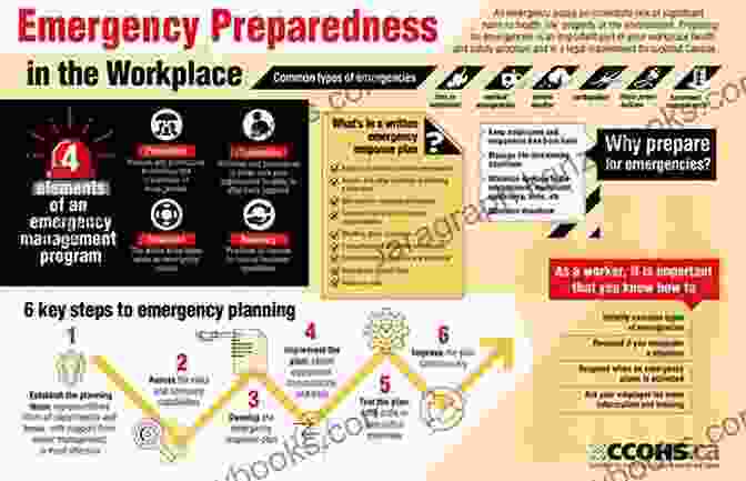 Emergency Scenario Planning For Food Prepping Prepper S Food Storage: 101 Easy Steps To Affordably Stock A Life Saving Supply Of Food (Preppers)