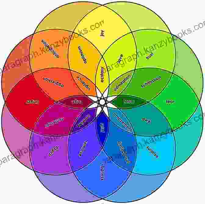 Emotions As A Spectrum How To Handle Your Emotions: Anger Depression Fear Grief Rejection Self Worth (Counseling Through The Bible Series)