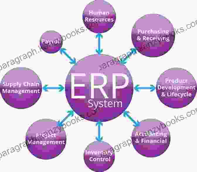 Enterprise Resource Planning (ERP) System Diagram Advances In Business Operations And Product Analytics: Cutting Edge Cases From Finance To Manufacturing To Healthcare (FT Press Analytics)