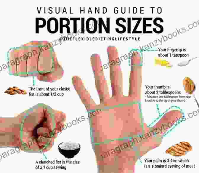 Fist Measurement For Food Portion How To Use Your Hand To Measure Your Food Portion