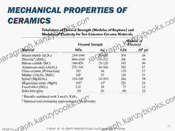 Mechanical Properties Of Ceramics Additive And Traditionally Manufactured Components: A Comparative Analysis Of Mechanical Properties (Additive Manufacturing Materials And Technologies)