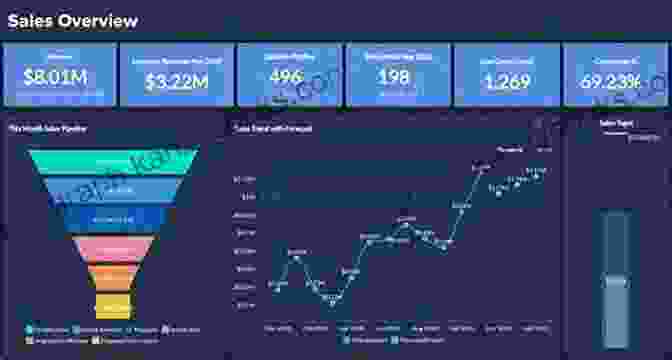 Product Analytics Dashboard Advances In Business Operations And Product Analytics: Cutting Edge Cases From Finance To Manufacturing To Healthcare (FT Press Analytics)