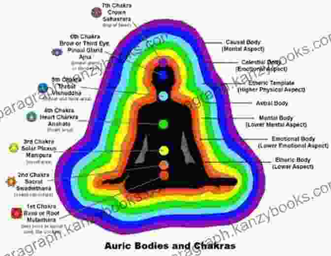 Science Behind Auras In Focus Auras: Your Personal Guide