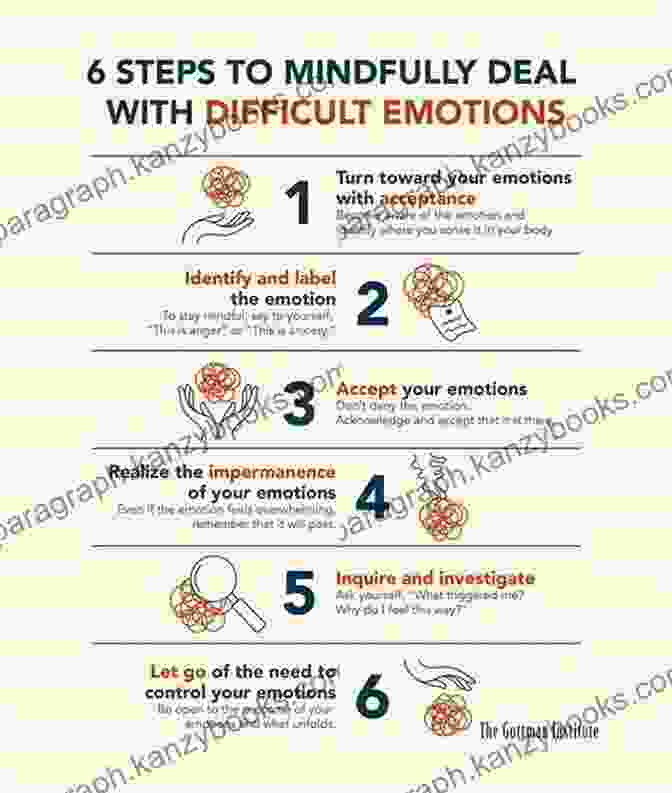 Strategies For Managing Difficult Emotions How To Handle Your Emotions: Anger Depression Fear Grief Rejection Self Worth (Counseling Through The Bible Series)