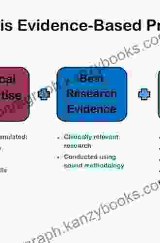 Clinical Naturopathy: An Evidence Based Guide To Practice