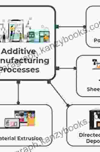 Additive and Traditionally Manufactured Components: A Comparative Analysis of Mechanical Properties (Additive Manufacturing Materials and Technologies)